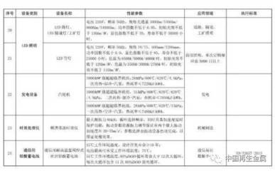 環保設備稅收優惠升級 廢金屬、電子廢物及報廢汽車破碎分選設備迎來新機遇